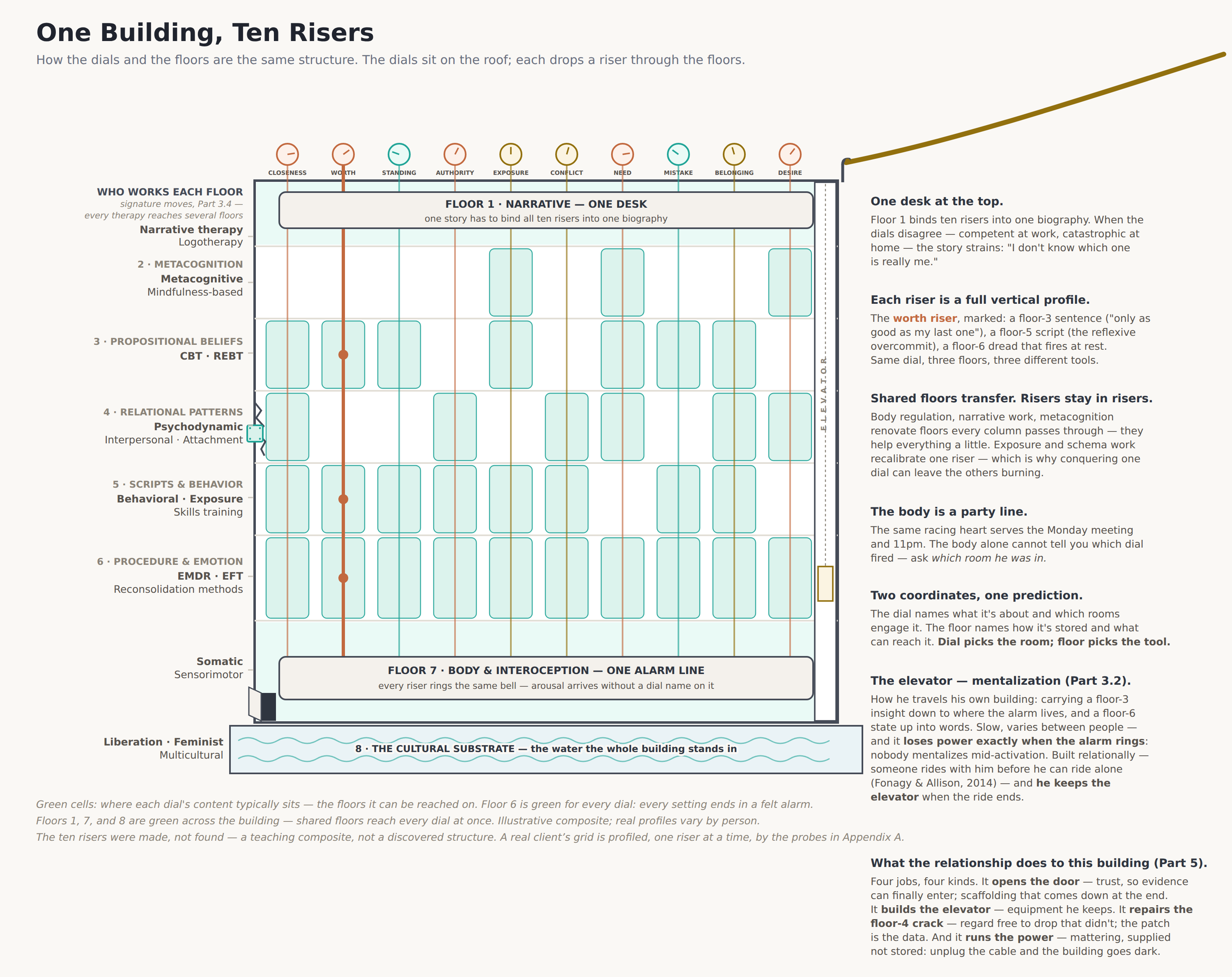 8. The Whole Model on One Page — An Invitation