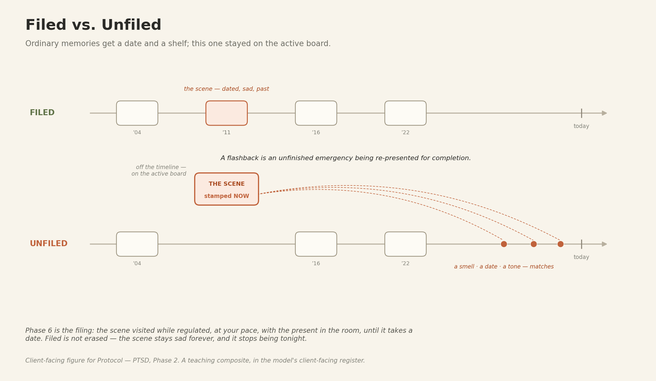 Phase 2 — Teach the client the machine